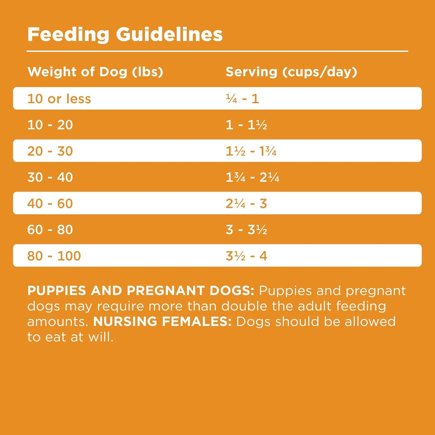 Rawbble Dry Dog Food, Chicken, 24 Lbs - USA Made with Fresh Meat - No Meat Meal & No Corn, Soy or Wheat - Freeze Dried Raw Coated Dog Food - Minimally Processed for Superior Digestibility