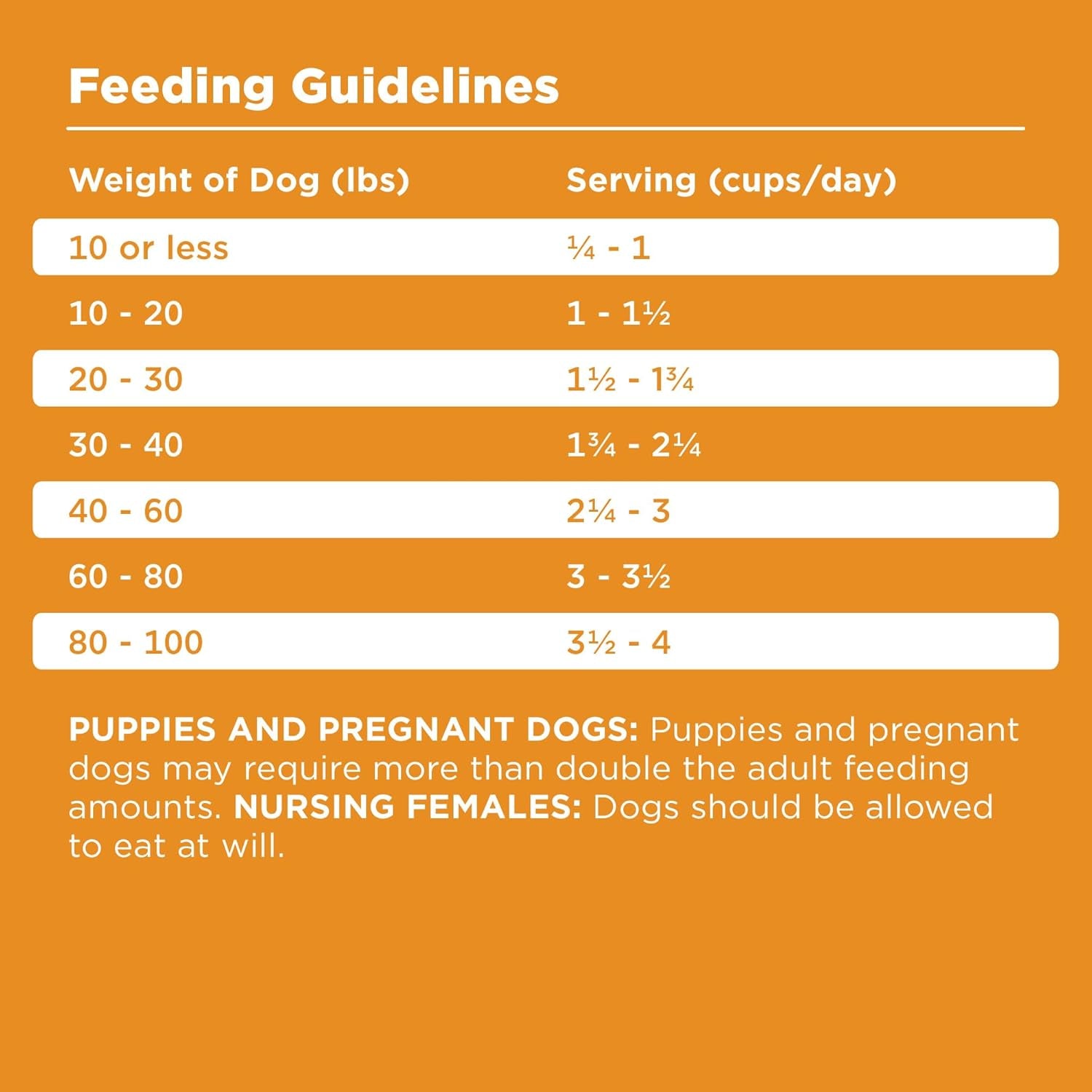 Rawbble Dry Dog Food, Chicken, 24 Lbs - USA Made with Fresh Meat - No Meat Meal & No Corn, Soy or Wheat - Freeze Dried Raw Coated Dog Food - Minimally Processed for Superior Digestibility
